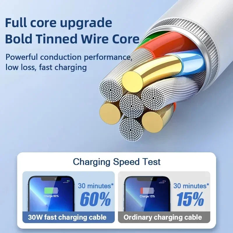 35W PD Fast Charger USB-C for iPhone 15/14/13/12/11 – Quick Charging & Accessories