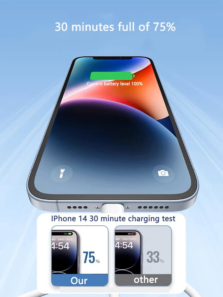 35W PD Fast Charger USB-C for iPhone 15/14/13/12/11 – Quick Charging & Accessories
