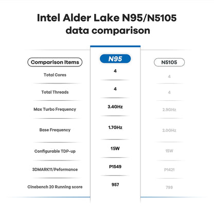 2025 Face ID Laptop 14 Inch 360-degree rotation IPS touch screen 16GB RAM Intel 12th N95 Windows 11 Pro