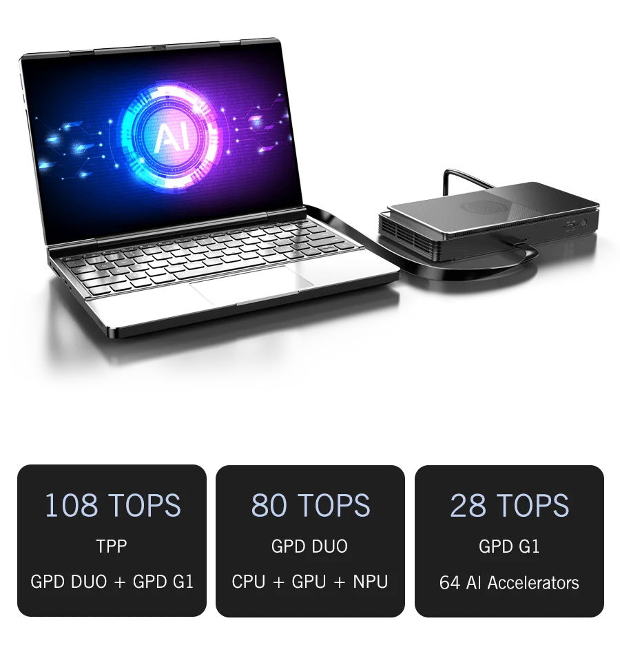 New 2025 Version GPD DUO 13 Inch Dual Touch Screen HX 370 Processor 32GB RAM 1TB SSD