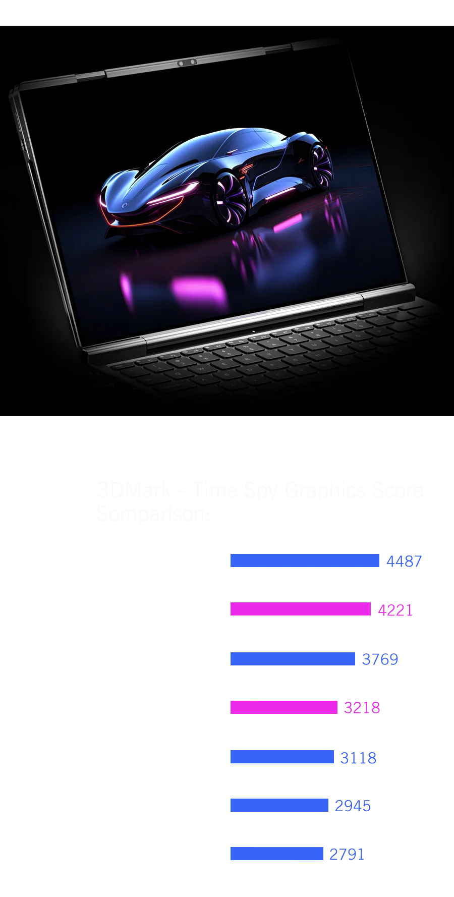 New 2025 Version GPD DUO 13 Inch Dual Touch Screen HX 370 Processor 32GB RAM 1TB SSD