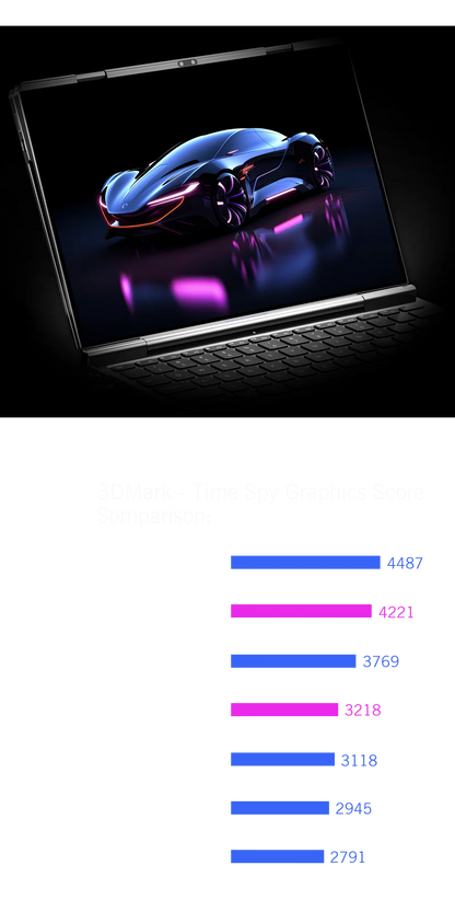 New 2025 Version GPD DUO 13 Inch Dual Touch Screen HX 370 Processor 32GB RAM 1TB SSD