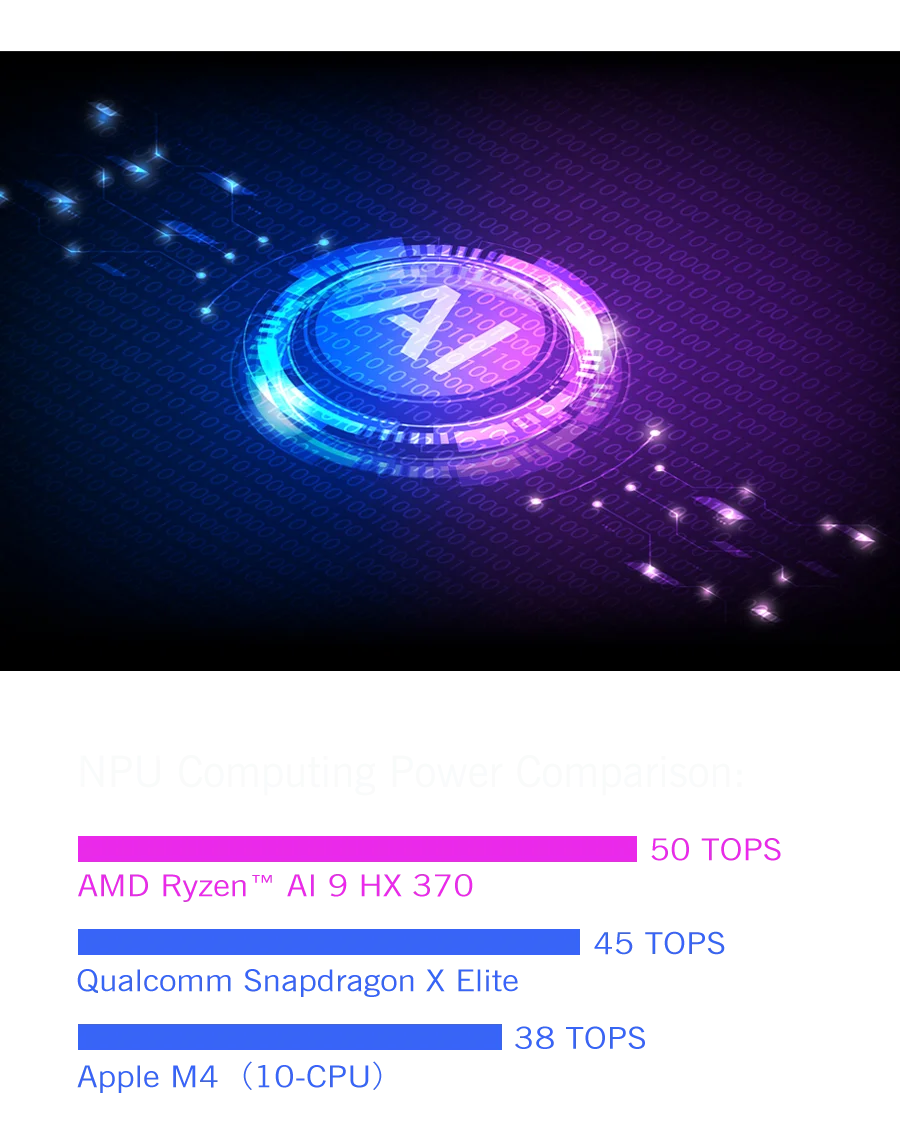 New 2025 Version GPD DUO 13 Inch Dual Touch Screen HX 370 Processor 32GB RAM 1TB SSD