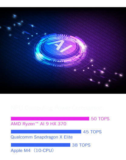 New 2025 Version GPD DUO 13 Inch Dual Touch Screen HX 370 Processor 32GB RAM 1TB SSD